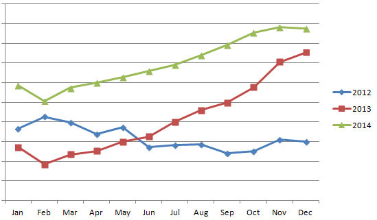 
2013年全國人均快遞7件 丟失損壞率22%
