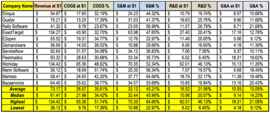 創業忠告：打造企業類軟件產品的難度超乎想象