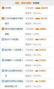 
起來！不愿只流口水的小賣家們