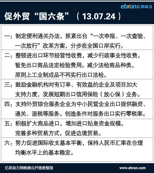 
解讀外貿“國六條”：將促電商服務業崛起