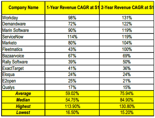 創業忠告：打造企業類軟件產品的難度超乎想象