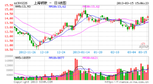 
上海鋼聯：進軍煤炭電商 顯建立大電商決心