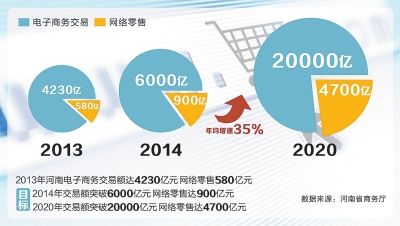 
河南打造商務公共服務平臺 力促電商發展