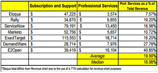 創業忠告：打造企業類軟件產品的難度超乎想象