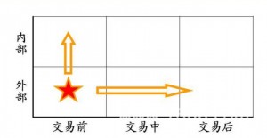 
阿里產品經理介紹1688業務與服務