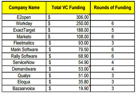 
大宗商品電子商務的難題