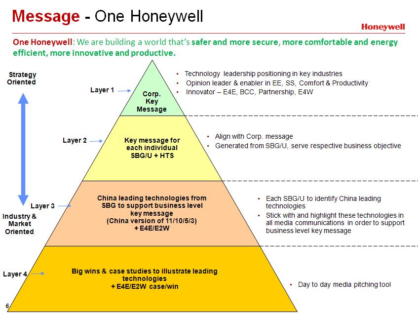 
一家大型跨國B2B企業的傳播實踐–霍尼韋爾
