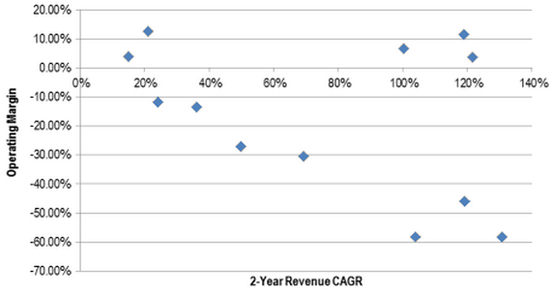 創業忠告：打造企業類軟件產品的難度超乎想象