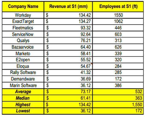 創業忠告：打造企業類軟件產品的難度超乎想象