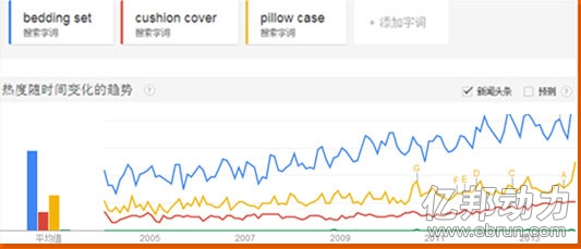 
敦煌網將重點招募家紡產品 瞄準細分市場