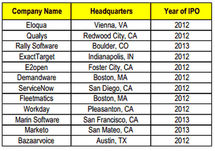 創業忠告：打造企業類軟件產品的難度超乎想象