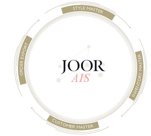 時裝批發平臺JOOR獲1500萬美元B輪融資