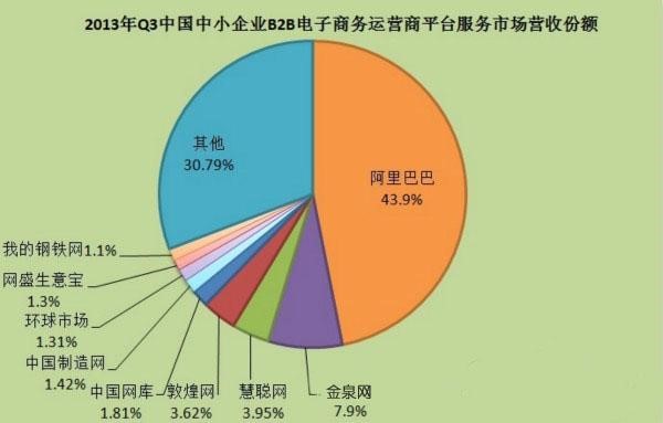 金泉網宣傳用市場份額