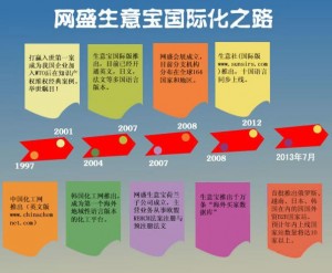 
生意寶低調潛伏外貿電商16年