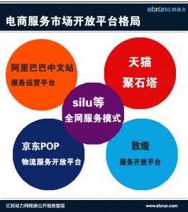 
電商新圈地運動揭秘： 5巨頭瘋搶服務商