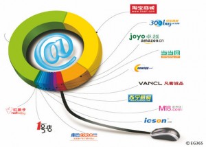 
上半年四川網絡零售額增長四成