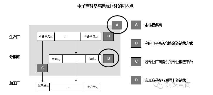 
【B2B案例】歐浦鋼網：網上賣鋼鐵提供全產業鏈服務