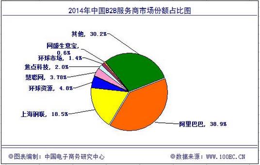 2014電子商務數據報告