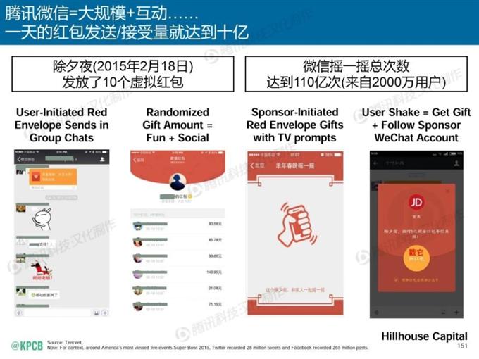 “互聯(lián)網(wǎng)女皇報(bào)告”中文版_騰訊科技_151