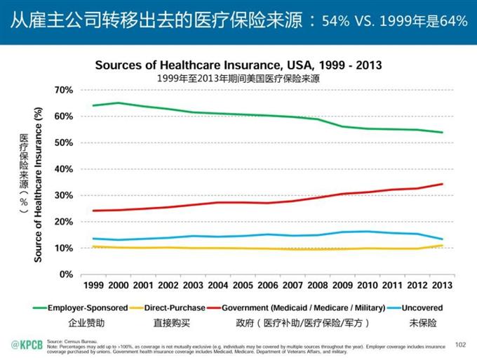 “互聯(lián)網(wǎng)女皇報(bào)告”中文版_騰訊科技_102