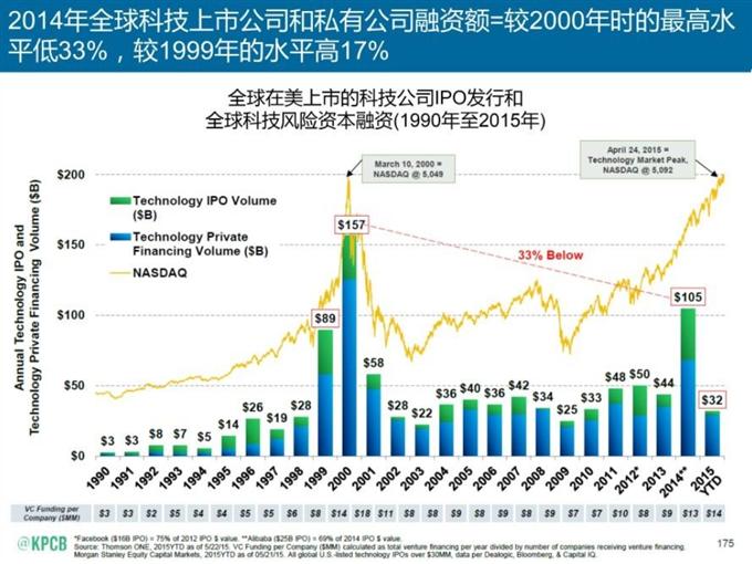 “互聯(lián)網(wǎng)女皇報(bào)告”中文版_騰訊科技_175