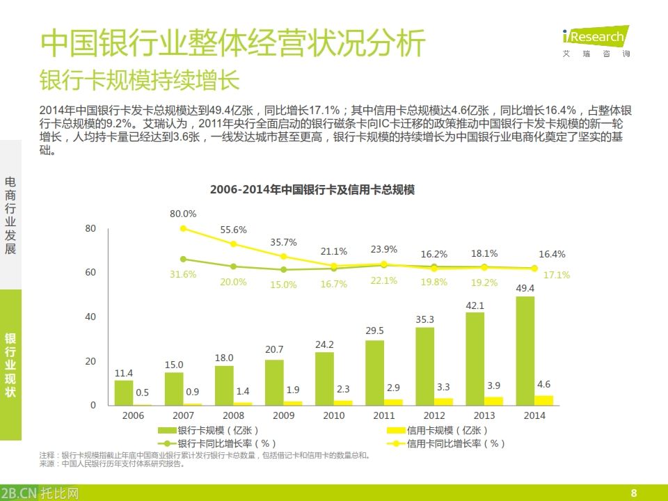 iResearch-2015年中國銀行業電子商務產業鏈趨勢報告_008