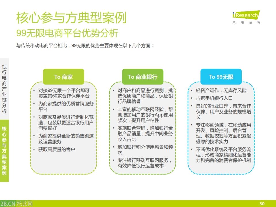 iResearch-2015年中國銀行業電子商務產業鏈趨勢報告_030