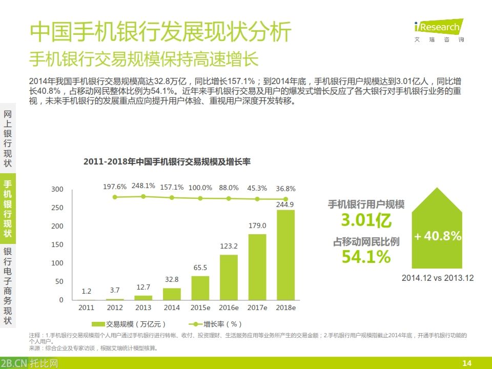 iResearch-2015年中國銀行業電子商務產業鏈趨勢報告_014