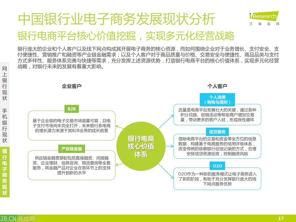 iResearch-2015年中國銀行業電子商務產業鏈趨勢報告_017