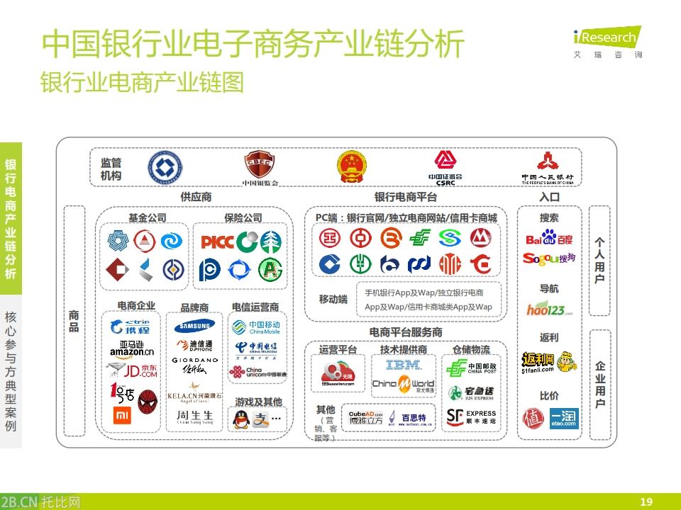 iResearch-2015年中國銀行業電子商務產業鏈趨勢報告_019