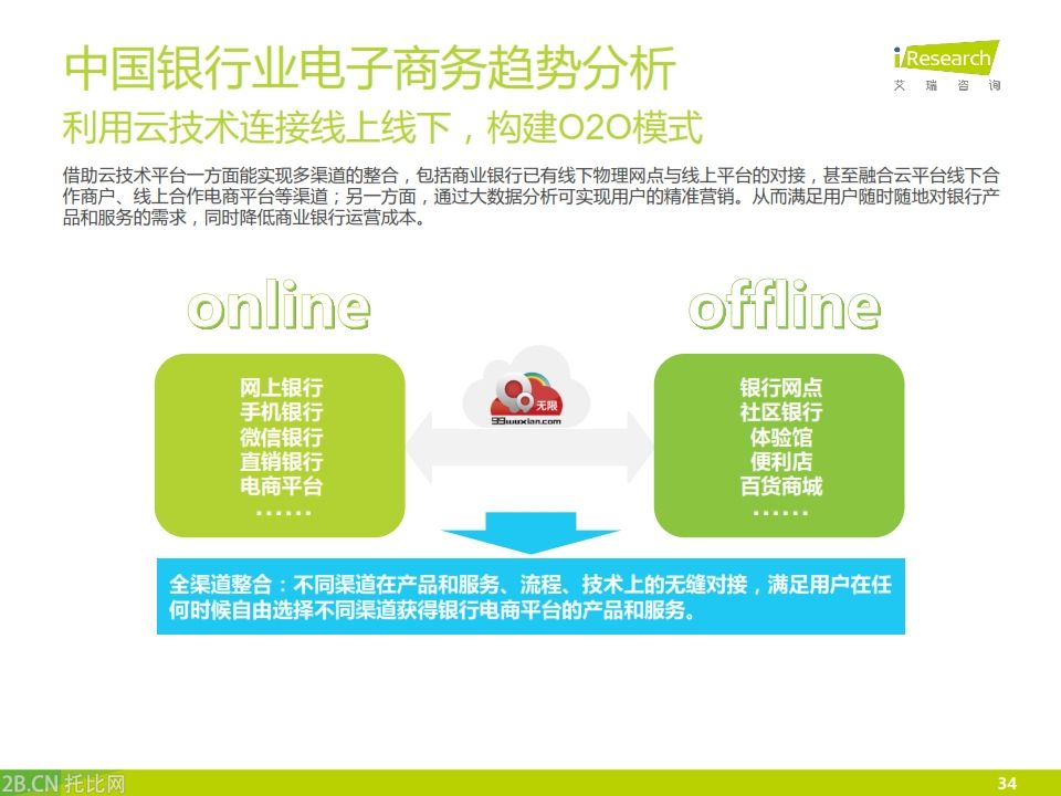 iResearch-2015年中國銀行業電子商務產業鏈趨勢報告_034