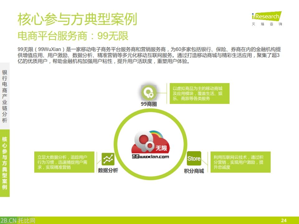 iResearch-2015年中國銀行業電子商務產業鏈趨勢報告_024