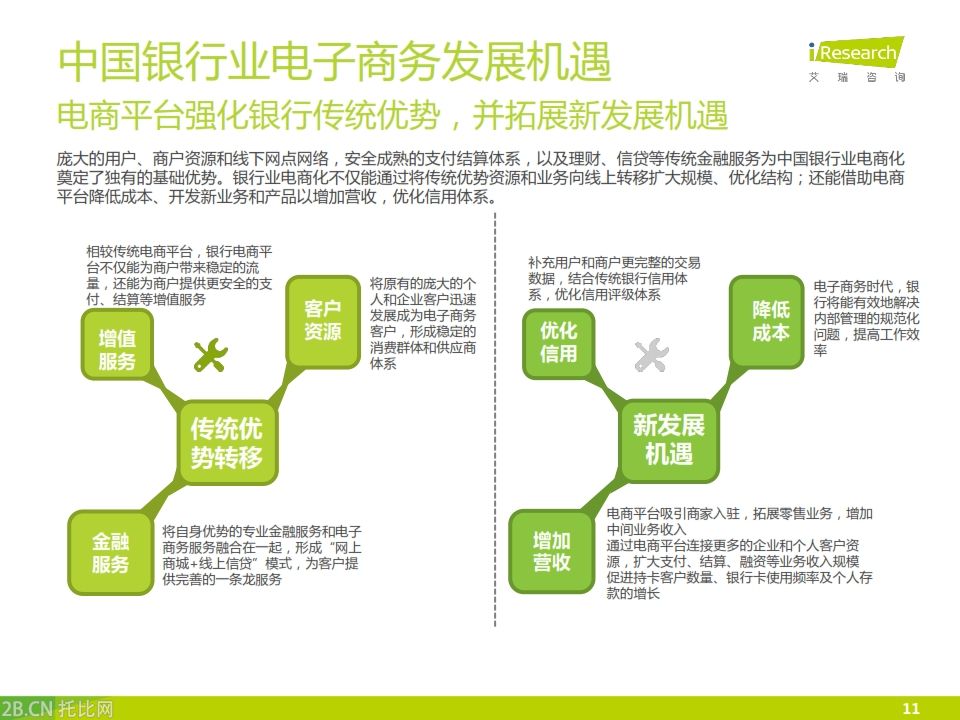 iResearch-2015年中國銀行業電子商務產業鏈趨勢報告_011