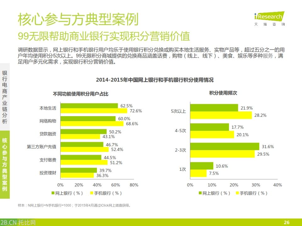 iResearch-2015年中國銀行業電子商務產業鏈趨勢報告_026