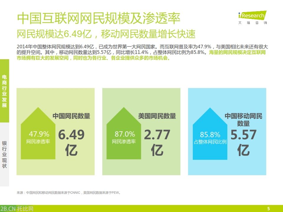 iResearch-2015年中國銀行業電子商務產業鏈趨勢報告_005