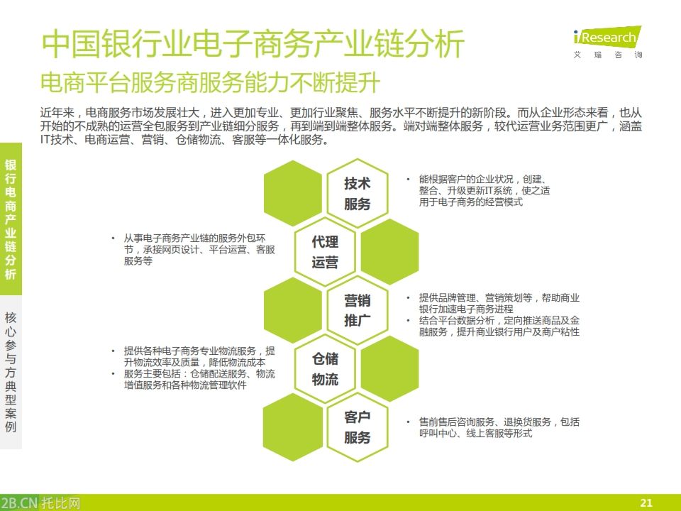 iResearch-2015年中國銀行業電子商務產業鏈趨勢報告_021