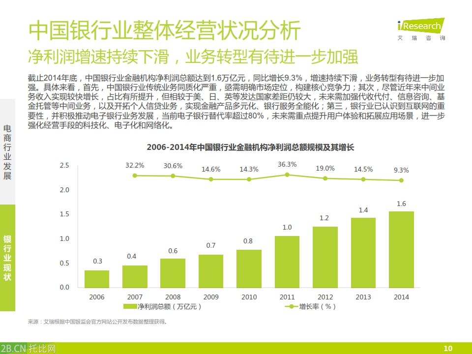 iResearch-2015年中國銀行業電子商務產業鏈趨勢報告_010