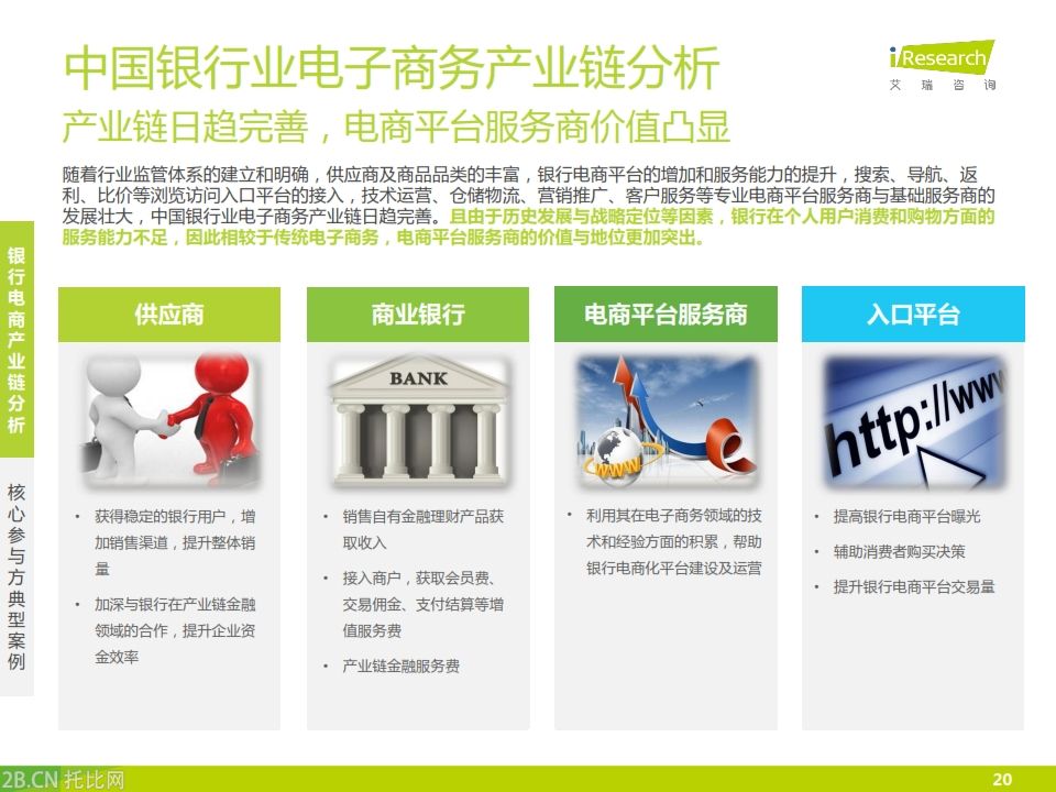 iResearch-2015年中國銀行業電子商務產業鏈趨勢報告_020