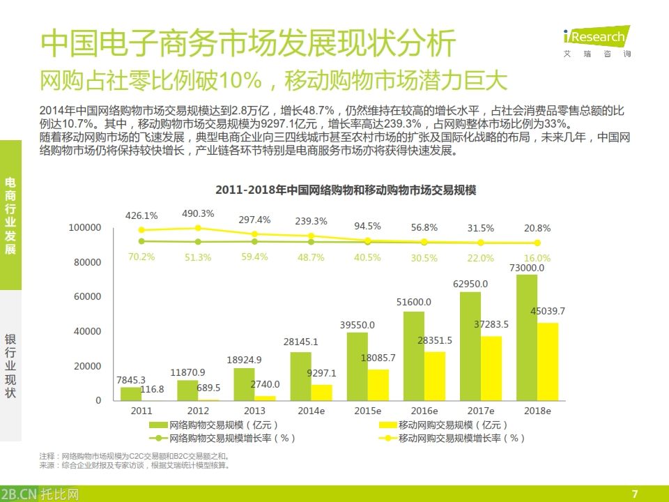 iResearch-2015年中國銀行業電子商務產業鏈趨勢報告_007