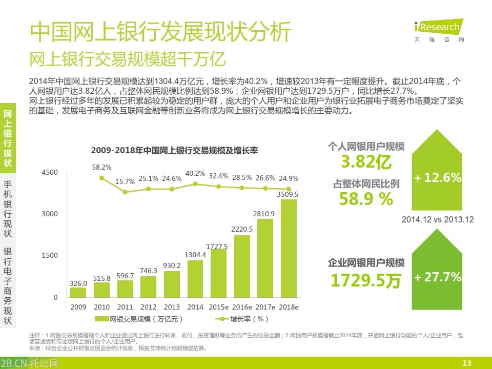 iResearch-2015年中國銀行業電子商務產業鏈趨勢報告_013