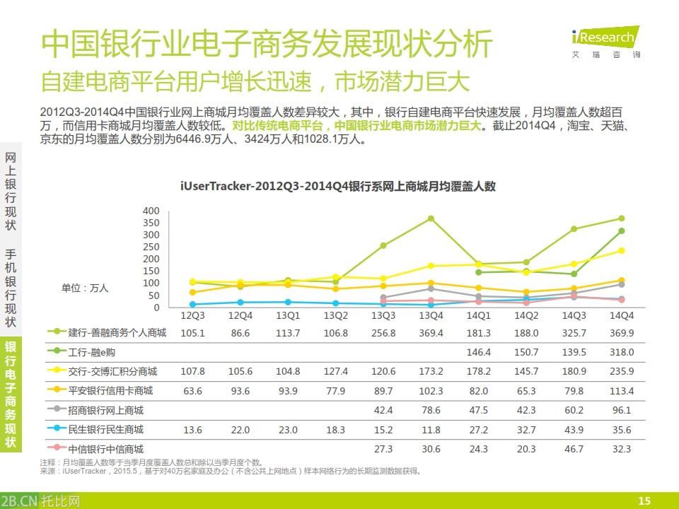 iResearch-2015年中國銀行業電子商務產業鏈趨勢報告_015