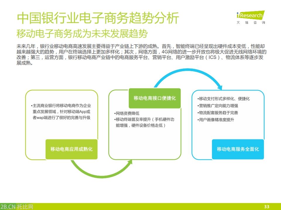 iResearch-2015年中國銀行業電子商務產業鏈趨勢報告_033