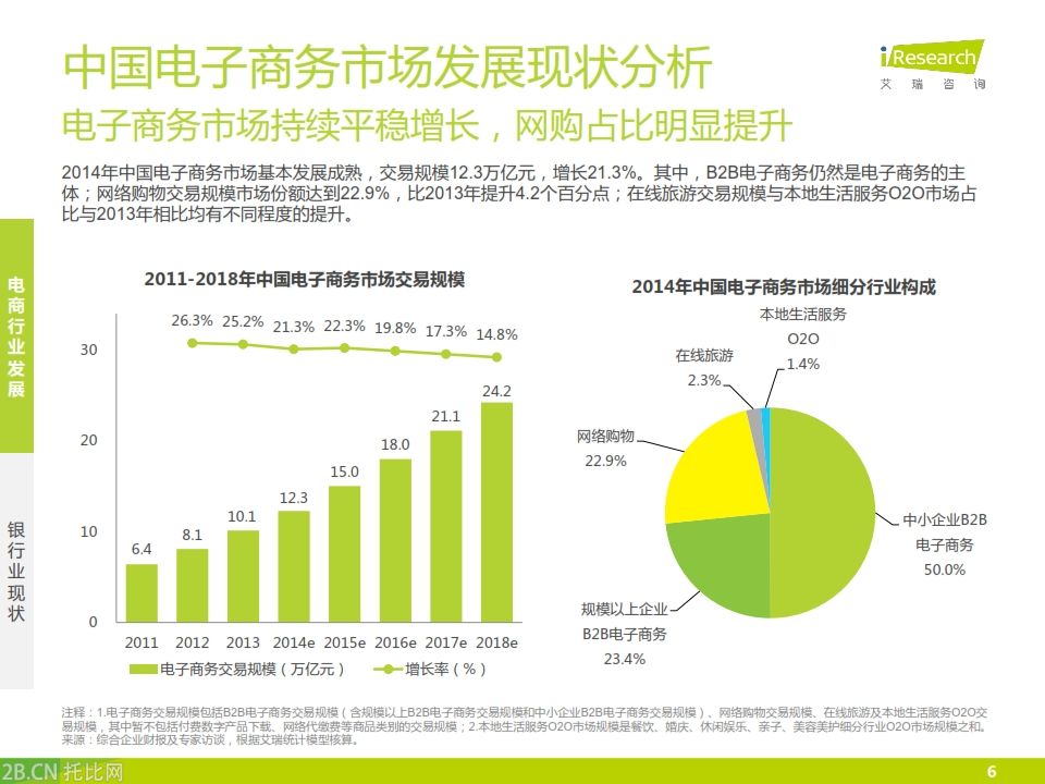 iResearch-2015年中國銀行業電子商務產業鏈趨勢報告_006