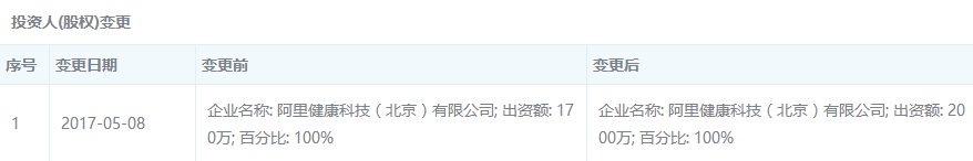 杭州禮和醫藥有限公司股權變更