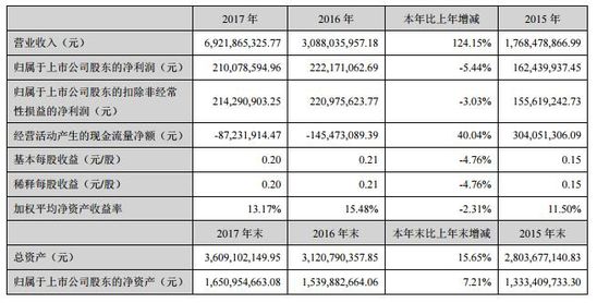 歐浦智網2017年年報 歐浦智網2017年年報