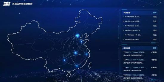 兆信區(qū)塊鏈