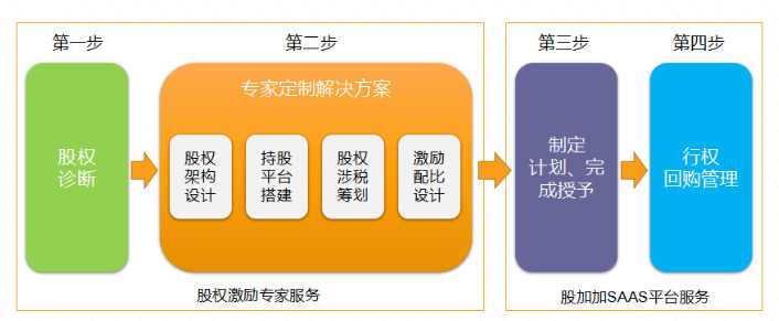 1543284448694781.png blob.png