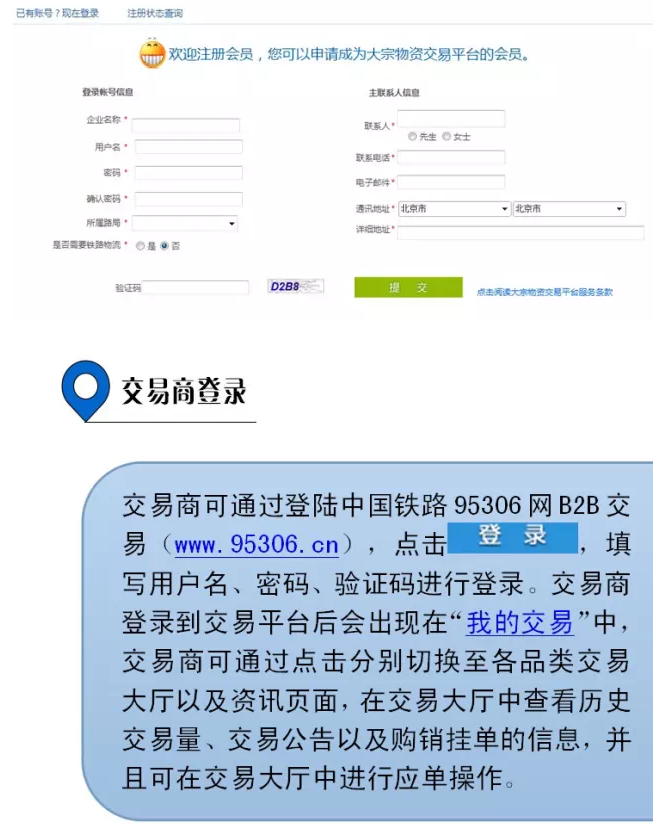 b2b網站交易流程