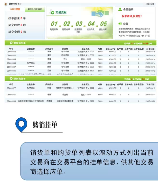 b2b網站交易流程