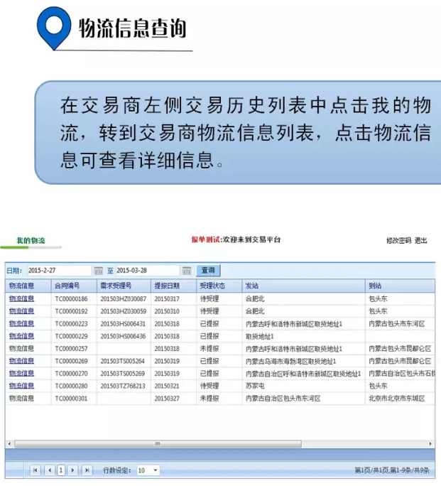 b2b網站交易流程